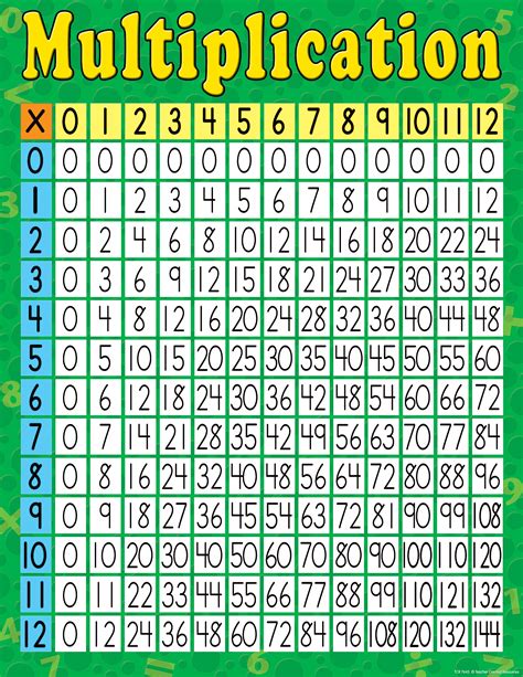 1980*3|1980 Times Tables